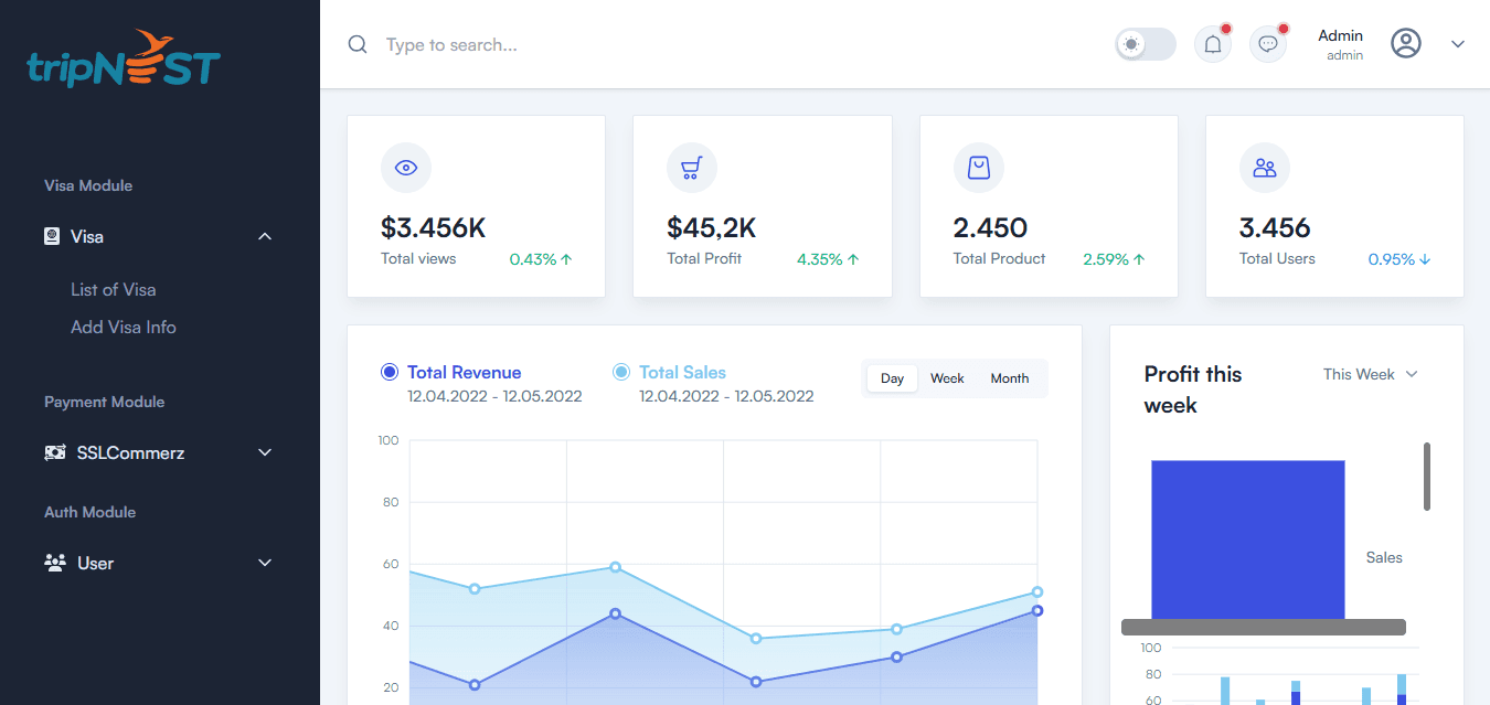 TripNest - Admin Panel